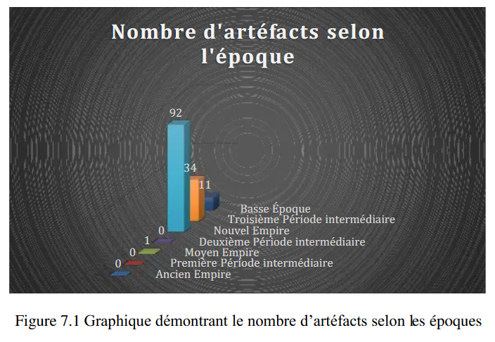 Mémoire de maîtrise.