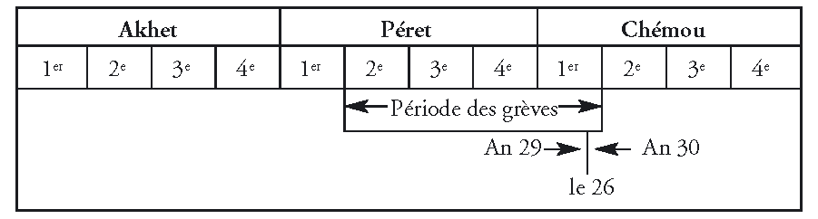 Chronologique des greves
