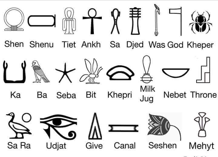 Names of some hieroglyphic symbols